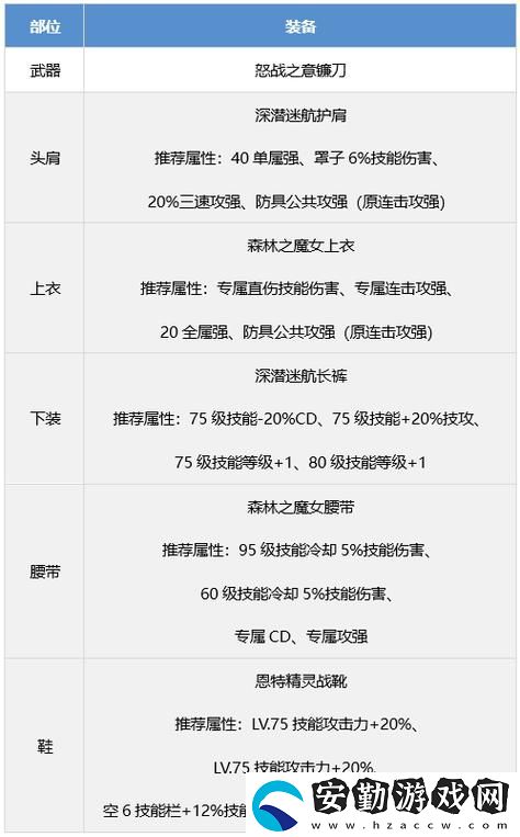 天女若希的最佳裝備搭配是什么
