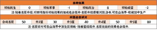 無悔華夏老子商鞅怎么獲得