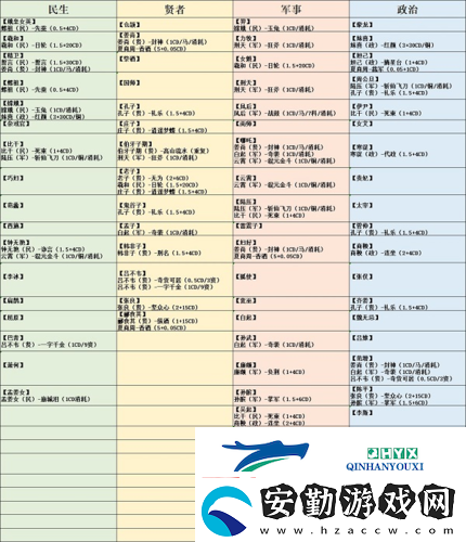 無悔華夏聯(lián)動名臣好感度怎么提升