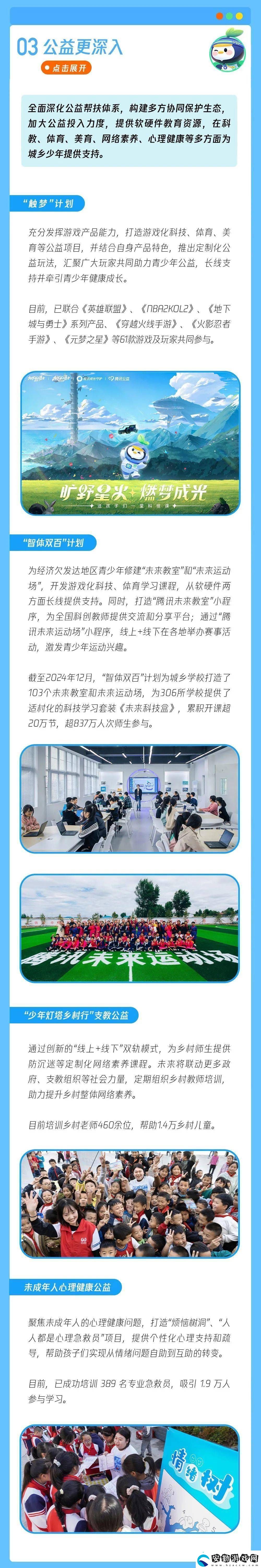 騰訊游戲再升級！未成年人保護(hù)體系步入“防沉迷下半場”