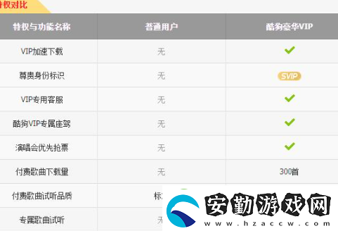 酷狗音樂會員可以幾個(gè)人用