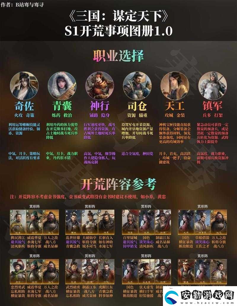 獸王降臨新手如何搭配開(kāi)荒陣容最強(qiáng)陣容搭配推薦來(lái)了嗎