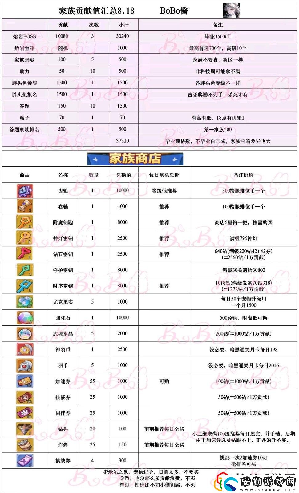兩種弩手熔巖巨獸打法分享