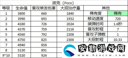 荒野亂斗波克角色圖鑒