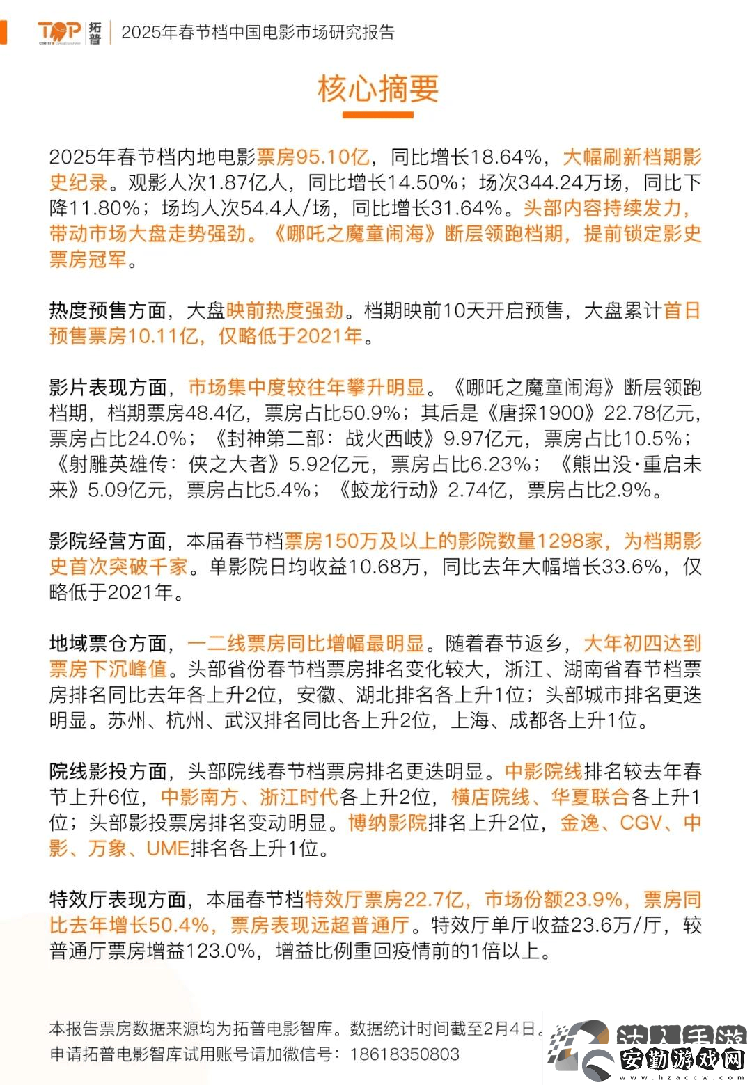 2025年春節(jié)檔電影市場大爆發(fā)