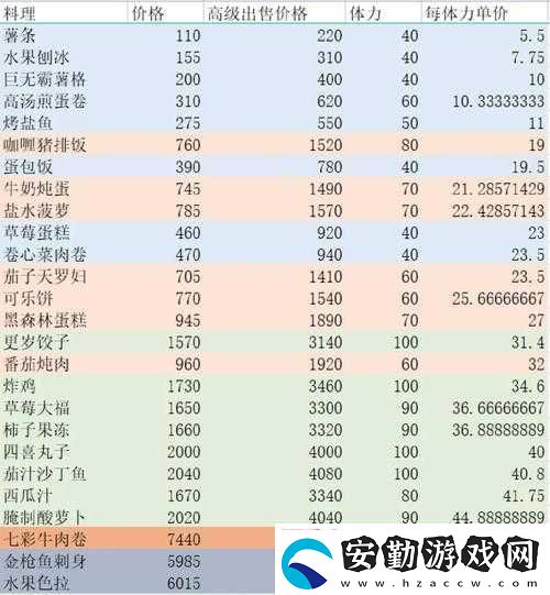 小森生活番茄醬究竟如何獲取
