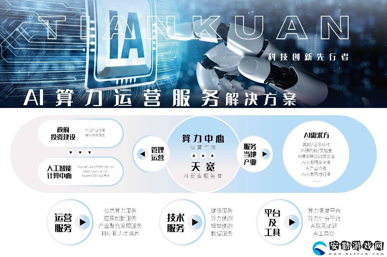 群興玩具布局AI領(lǐng)域