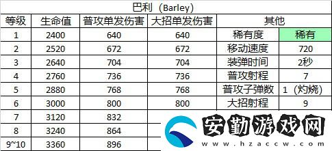 荒野亂斗巴利角色圖鑒