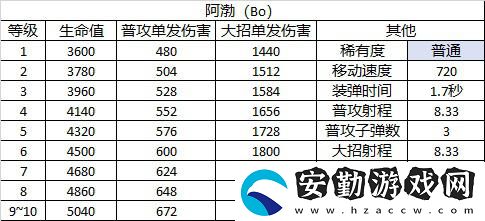 荒野亂斗阿渤角色圖鑒
