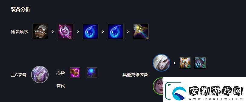 云頂之弈魔女陣容