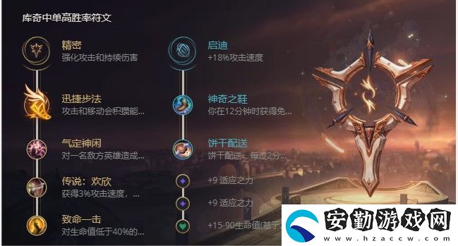 英雄聯(lián)盟s12英勇投彈手庫奇出裝天賦推薦