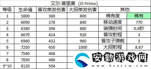 荒野亂斗艾爾普里莫角色圖鑒