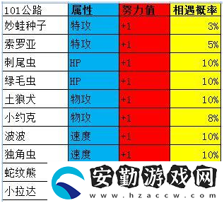究極綠寶石4一周目最強(qiáng)陣容
