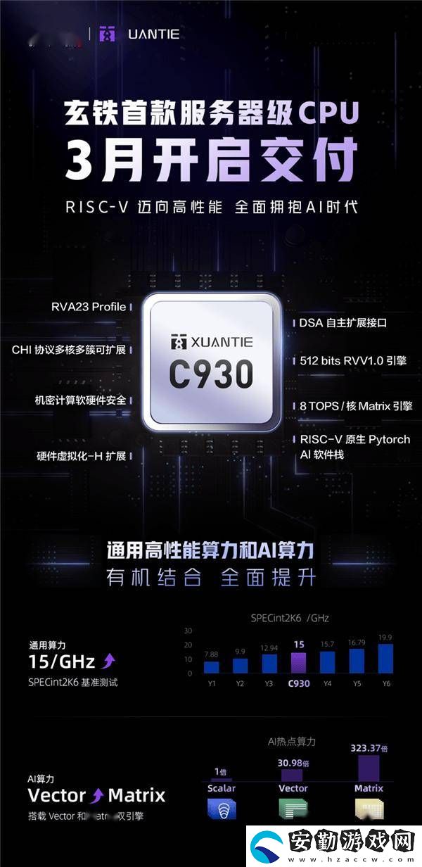 阿里達摩院玄鐵C930服務器級處理器即將面世