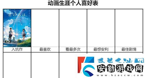 動畫生涯個人喜好表鏈接