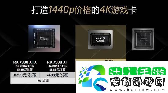 1440P價格的4K游戲卡！RX