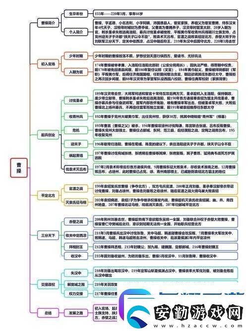 曹操別囂張