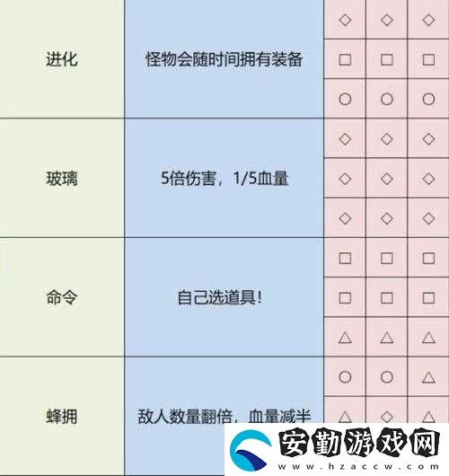 如何在雨中冒險2中成功解鎖神秘職業(yè)劍圣