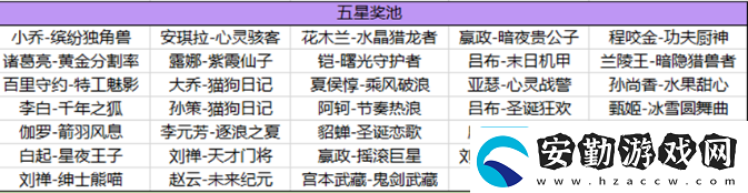 王者榮耀海島樂園刷史詩皮膚技巧一覽