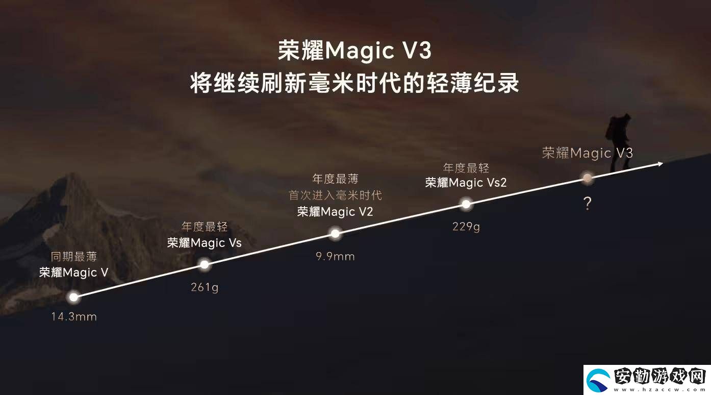 榮耀新一代大折疊來襲