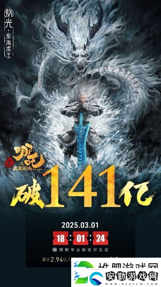 哪吒2內(nèi)地票房破141億！全球票房已達143億