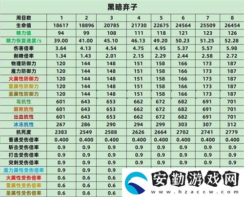 艾爾登法環(huán)BOSS屬性表