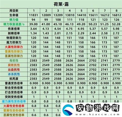 艾爾登法環(huán)BOSS屬性表