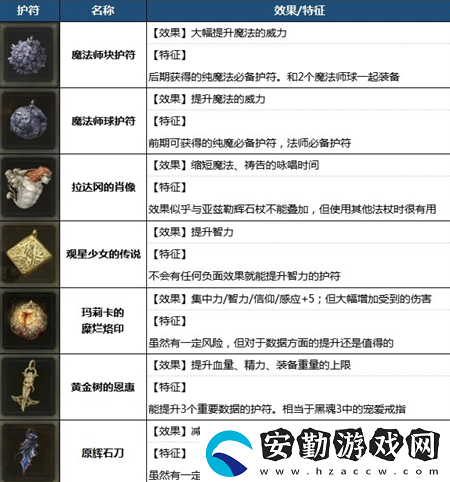 艾爾登法環(huán)1.03版智敏build法師配裝