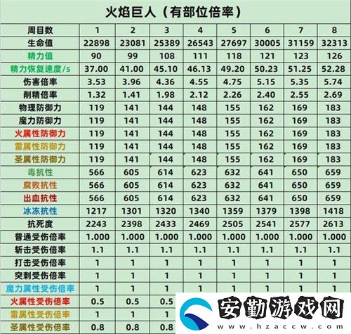 艾爾登法環(huán)BOSS屬性表