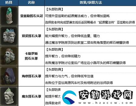 艾爾登法環(huán)1.03版智敏build法師配裝