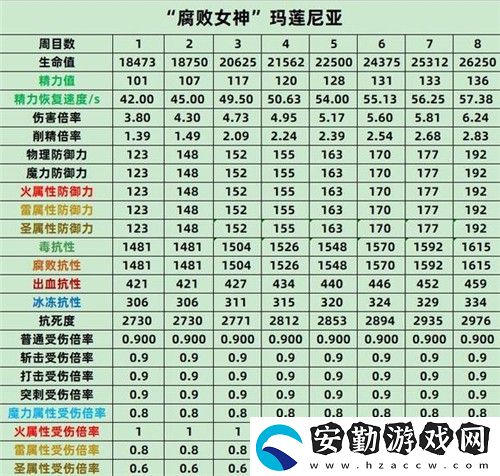 艾爾登法環(huán)BOSS屬性表