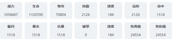 永夜降臨復蘇絲黛拉技能是什么