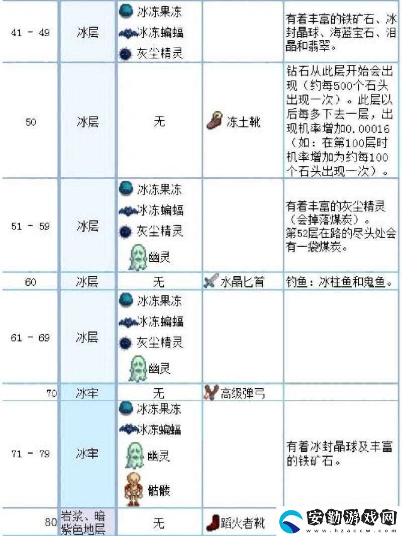 星露谷物語骷髏鑰匙有何神奇之處