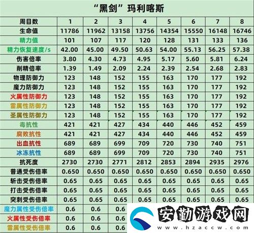 艾爾登法環(huán)BOSS屬性表