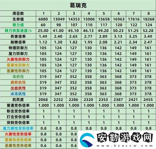 艾爾登法環(huán)BOSS屬性表