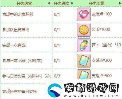 閃耀優(yōu)俊少女友情點(diǎn)商店買什么