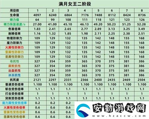艾爾登法環(huán)BOSS屬性表