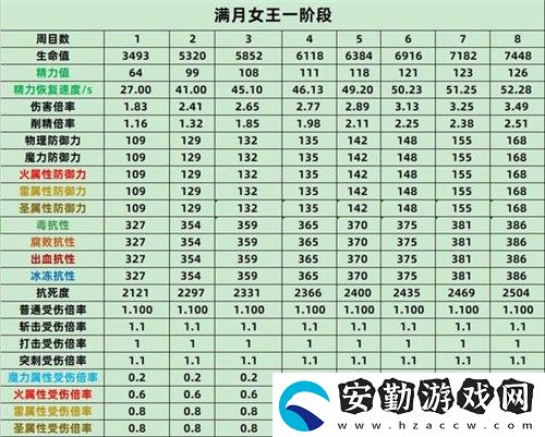 艾爾登法環(huán)BOSS屬性表