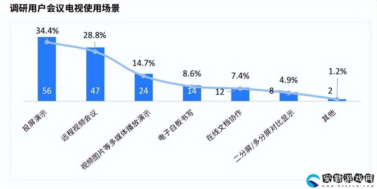 TCL發(fā)布會議電視白皮書