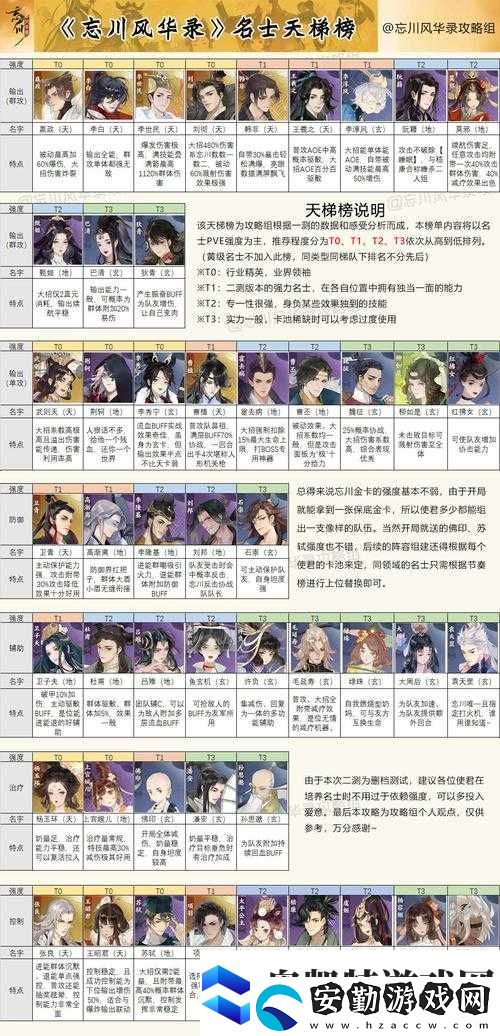 忘川風(fēng)華錄追擊隊(duì)如何搭配才能發(fā)揮最大戰(zhàn)力