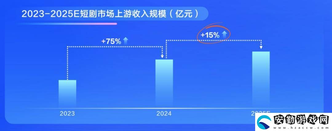 2025短劇市場新風(fēng)向
