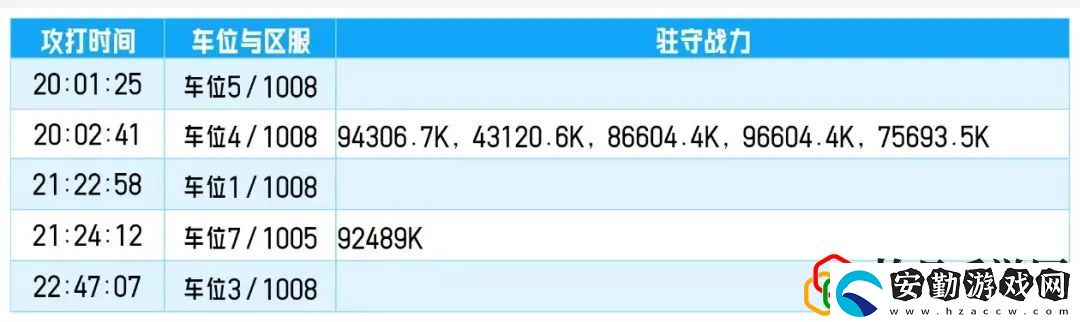 跨服車位表分享