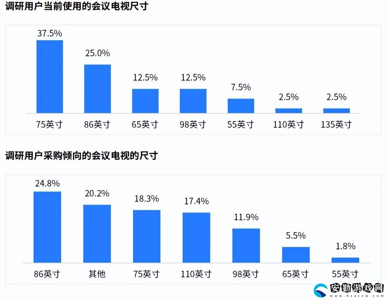 TCL發(fā)布會議電視白皮書