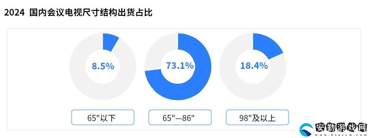TCL發(fā)布會議電視白皮書