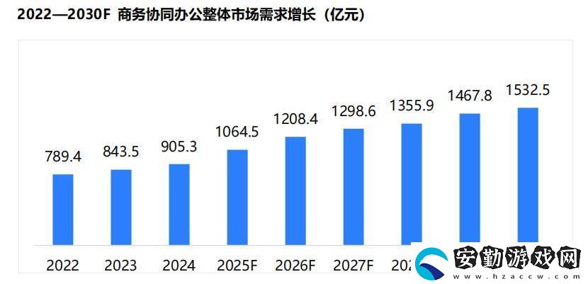 TCL發(fā)布會議電視白皮書