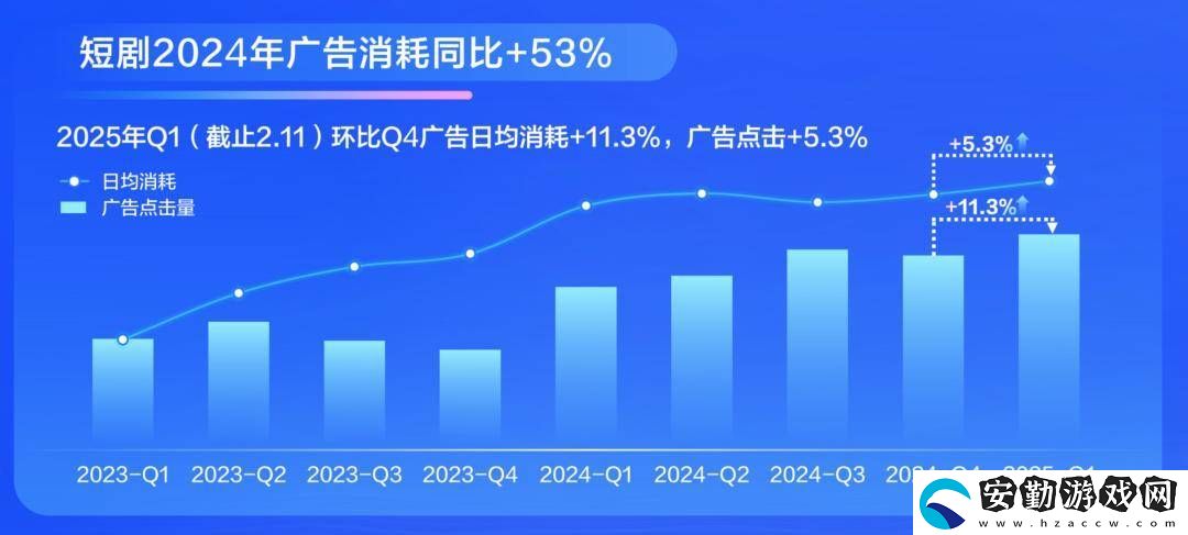 2025短劇市場新風(fēng)向
