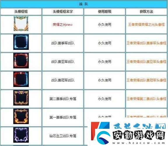 王者榮耀賞金聯(lián)賽第二季