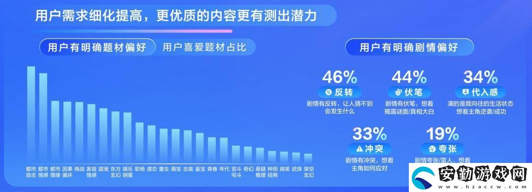 2025短劇市場新風(fēng)向