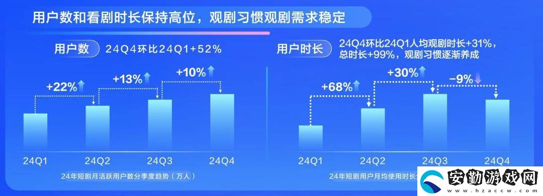 2025短劇市場新風(fēng)向