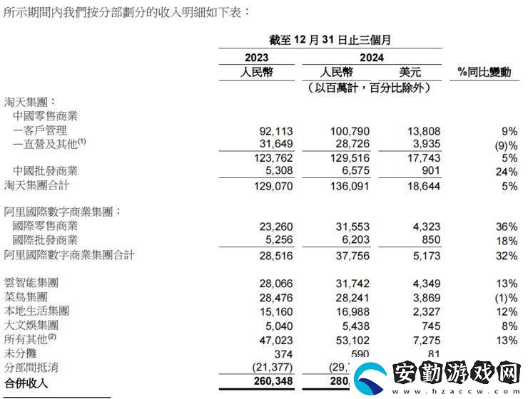 {阿里財報亮眼漲勢起
